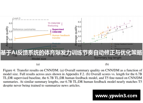 基于AI反馈系统的体育爆发力训练节奏自动修正与优化策略